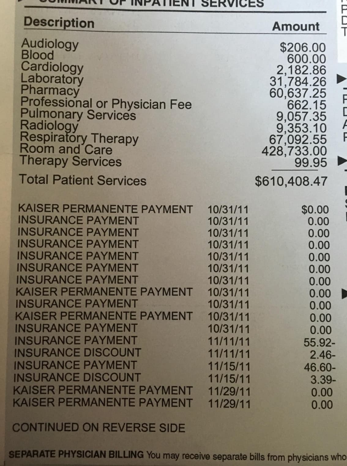 outrageous hospital bills - Description Audiology Blood Rvices Amount $206.00 600.00 Cardiology Laboratory Pharmacy Pulmonary Services 2,182.86 31,784.26 60,637.25 Professional or Physician Fee Radiology Respiratory Therapy Room and Care 662.15 9,057.35 9